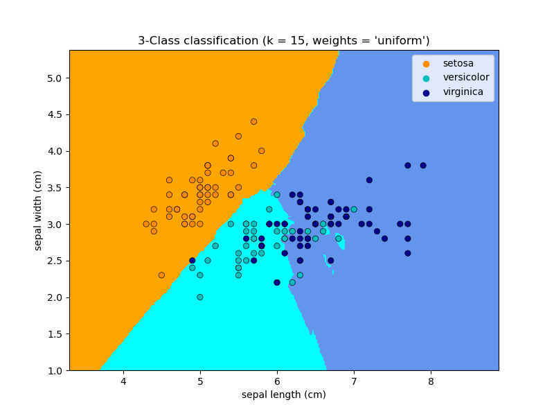 3-Class classification (k = 15, weights = 'uniform')