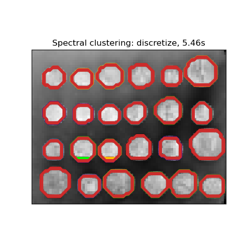 Spectral clustering: discretize, 5.46s