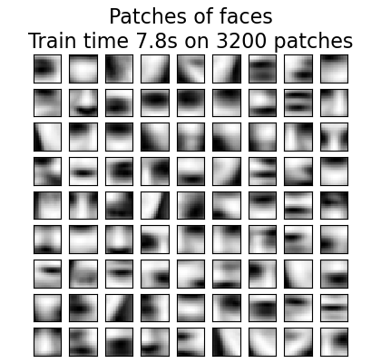 Patches of faces Train time 7.8s on 3200 patches