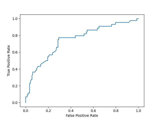 plot display object visualization