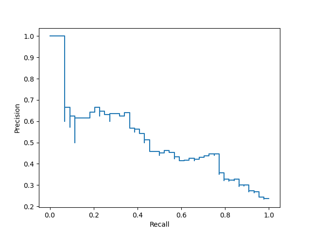 plot display object visualization