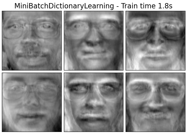 MiniBatchDictionaryLearning - Train time 1.8s
