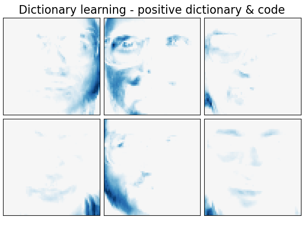 Dictionary learning - positive dictionary & code