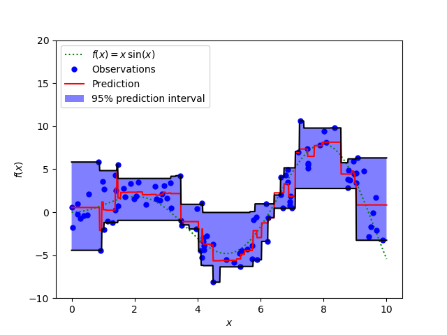 plot gradient boosting quantile