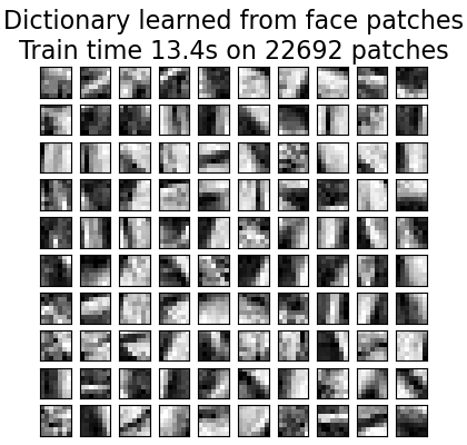 Dictionary learned from face patches Train time 13.4s on 22692 patches