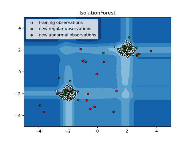 ../_images/sphx_glr_plot_isolation_forest_001.png