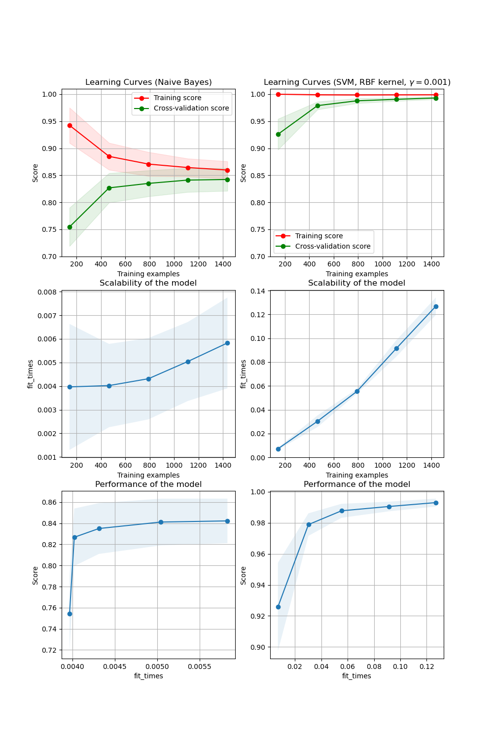 ../_images/sphx_glr_plot_learning_curve_001.png