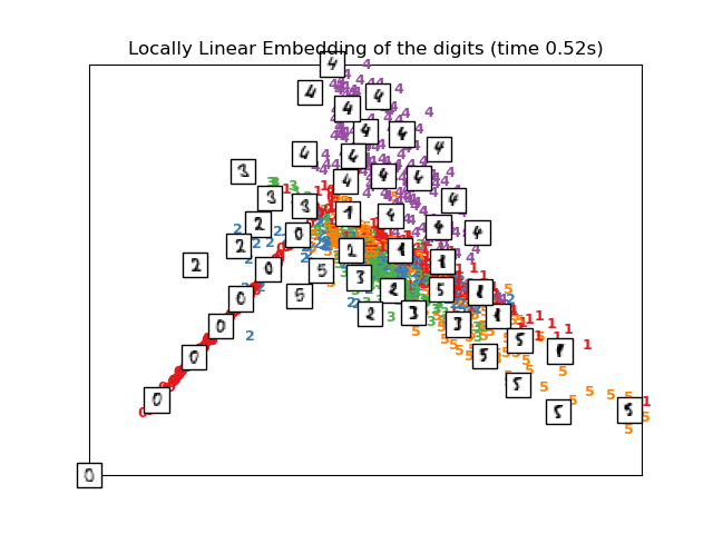 Locally Linear Embedding of the digits (time 0.52s)