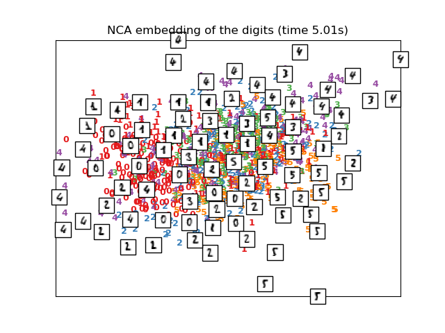 NCA embedding of the digits (time 5.01s)