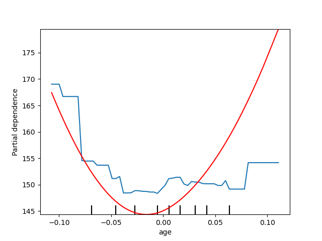 plot partial dependence visualization api